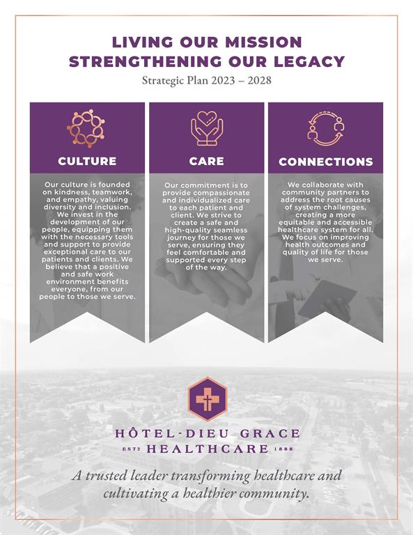 Living our mission, strengthening our legacy. 2023-2028 Strategic Plan poster. Text from the poster is listed as plain text below this image.