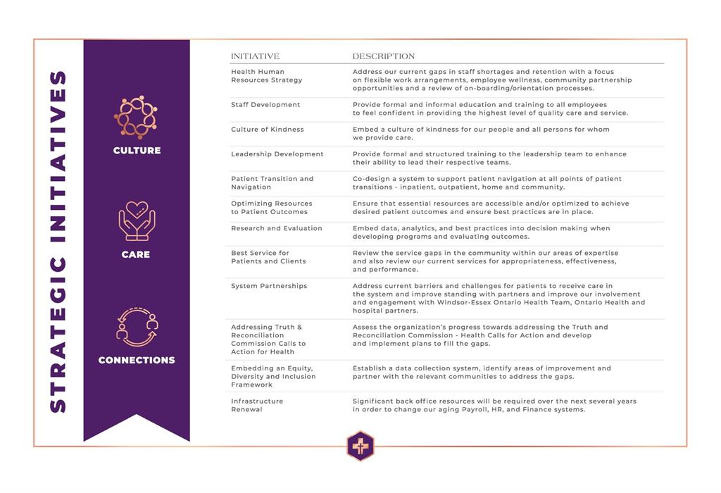 Strategic Initiatives Poster. Text from the poster is written as plain text below.